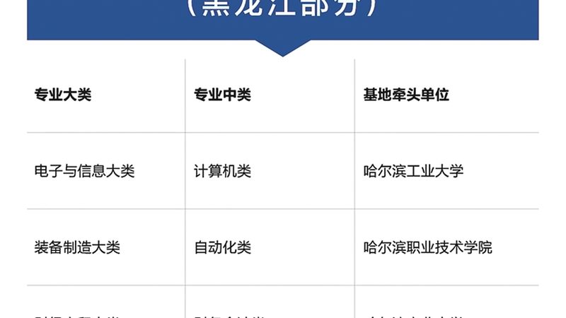 网络课程参数对比：揭秘课程质量背后的关键指标